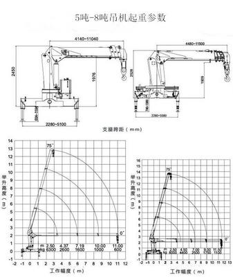 四川綿陽(yáng)東風(fēng)8噸徐工隨車(chē)吊廠家地址與運(yùn)輸車(chē)選購(gòu)指南