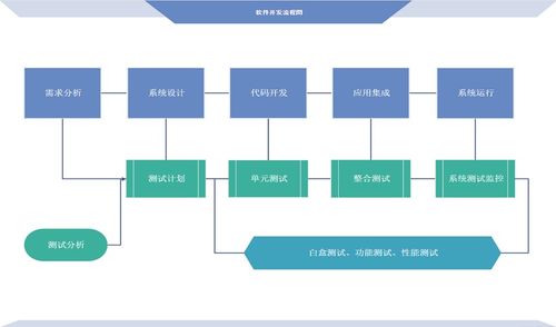 5步輕松繪制軟件開發流程圖