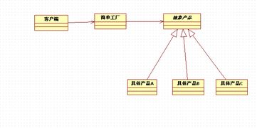 簡單工廠模式 軟件開發中的對象創建利器